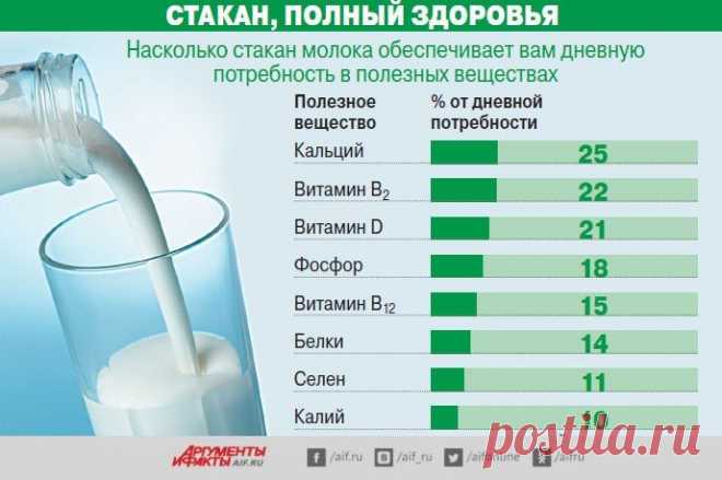 3/4 стакана это сколько: 26 тыс изображений найдено в Яндекс.Картинках