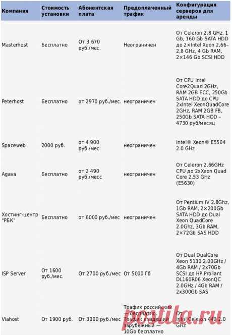 «Сотовики» и операторы дата-центров ускорят рост рынка выделенных серверов https://www.seoded.com/2025/10/rynok-vydel-serverov.html
#хостинг #бизнес #технологии #интернет #россия
