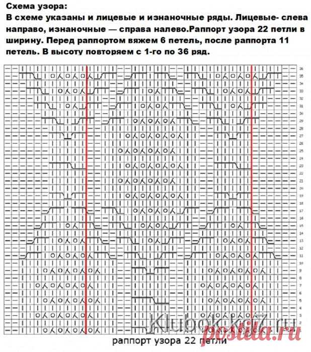 Свитер | Клубок