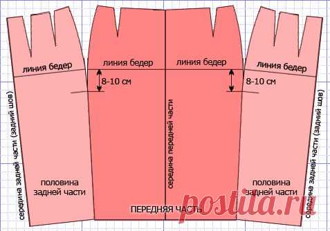 сшить модель юбки на полную фигуру: 19 тыс изображений найдено в Яндекс.Картинках