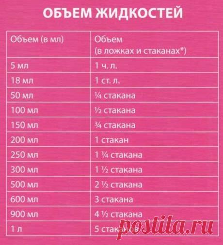 Хозяюшка. Кушать подано! - Полезные таблицы для кухни