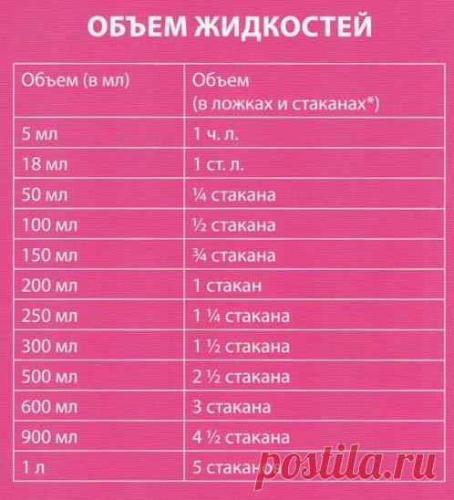 Хозяюшка. Кушать подано! - Полезные таблицы для кухни