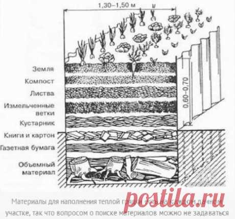 Делаем теплую грядку осенью к весне - Садоводка
