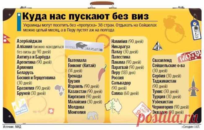 БЕЗ ВИЗ