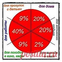 Обновляем гардероб и стиль одежды