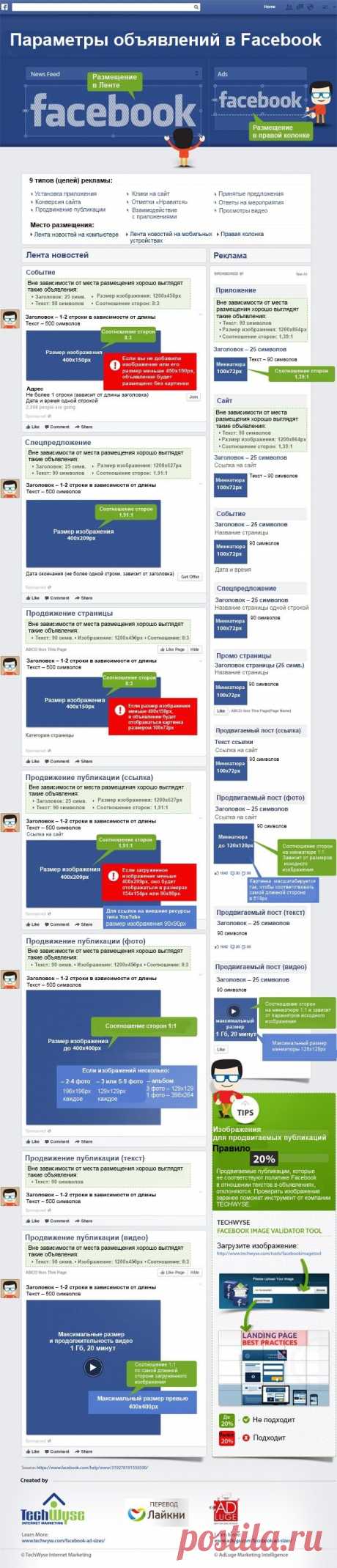 Гид по размерам элементов в объявлениях Facebook