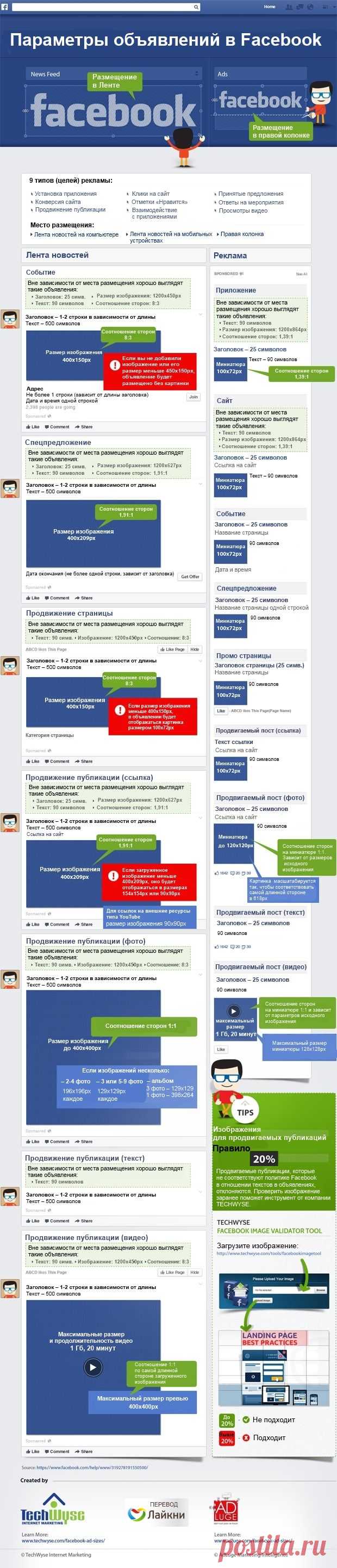 Гид по размерам элементов в объявлениях Facebook