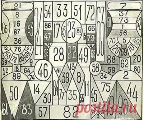 В СССР существовала таблица для проверки наблюдательности / Понимание бизнеса