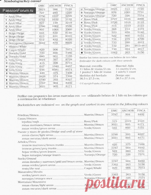 Мост в Деревне / Схемы вышивки крестиком / PassionForum - мастер-классы по рукоделию