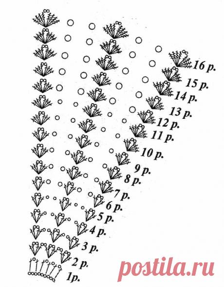 ажурная накидка