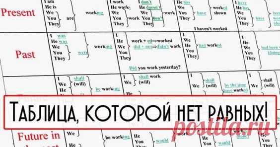 (5) Pinterest