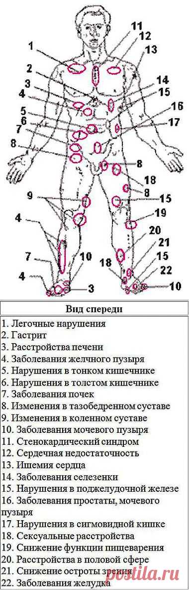 Энергетическое лечение руками. | Познавательный сайт ,,1000 мелочей"