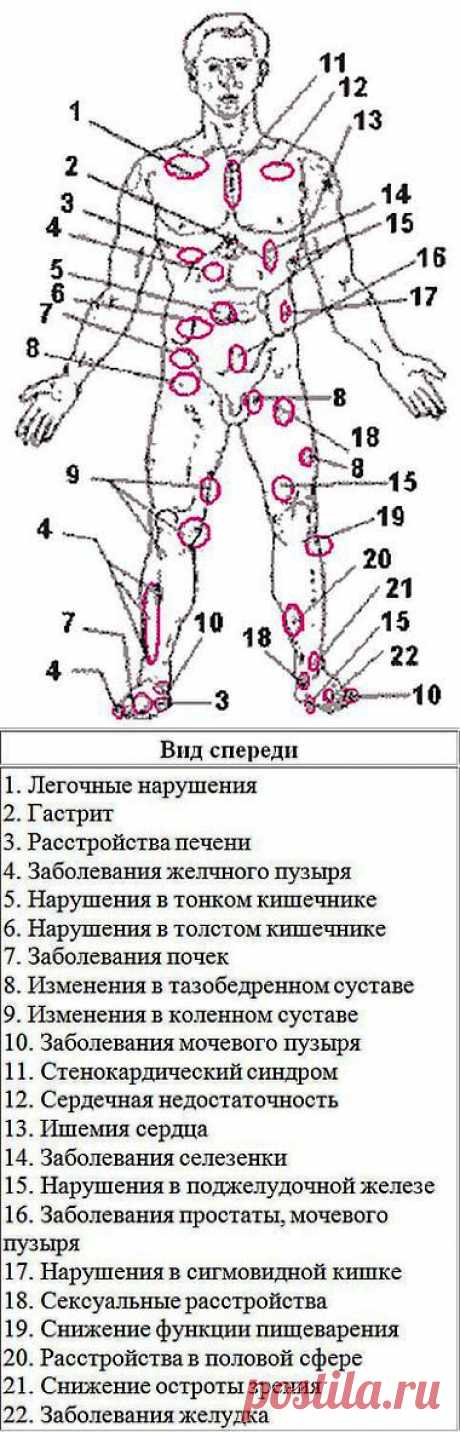 Энергетическое лечение руками. | Познавательный сайт ,,1000 мелочей&quot;
