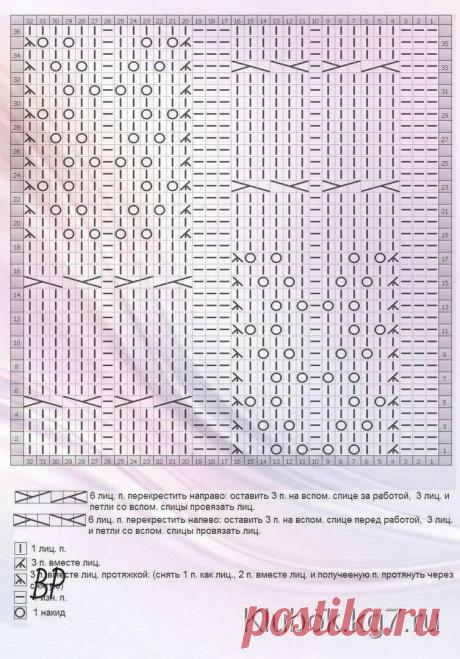 Редактировать описание