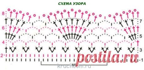 обвязка платья крючком схемы: 21 тыс изображений найдено в Яндекс.Картинках