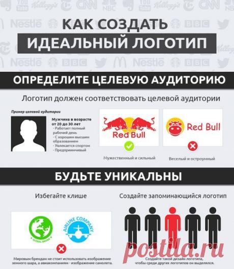 Как создать идеальный логотип. Инфографика / Сферический бизнес