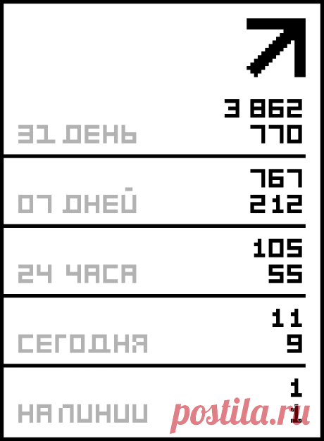 "Музыкальная шкатулка", а в ней 320 песен. .