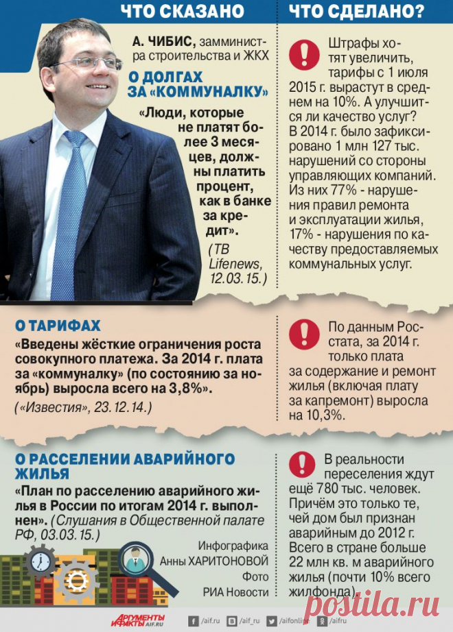 ЖКХ раздора. Почему чиновники Минстроя игнорируют поручения президента | ЖКХ | Недвижимость | Аргументы и Факты