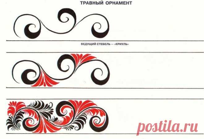 Украинский орнамент. Как нарисовать украинский орнамент. Орнамент, листочки, ягоды, трава, узоры, фото и видео уроки