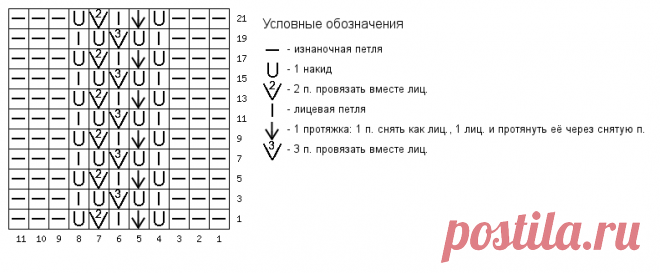 Летние топы и кофта в стиле ретро. Вяжем спицами модели из прошлого | Вяжем вместе! | Дзен