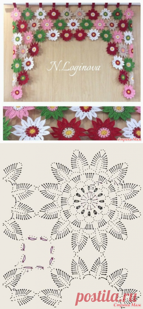 . Ламбрекен на кухонное окно. - Все в ажуре... (вязание крючком) - Страна Мам