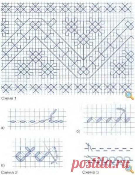 Полотенце для «красного» угла - народные узоры. Штучки ручной работы созданные своими руками, Вышивка гладью| Рукоделие на Ручном, hand made (хэнд мэйд)