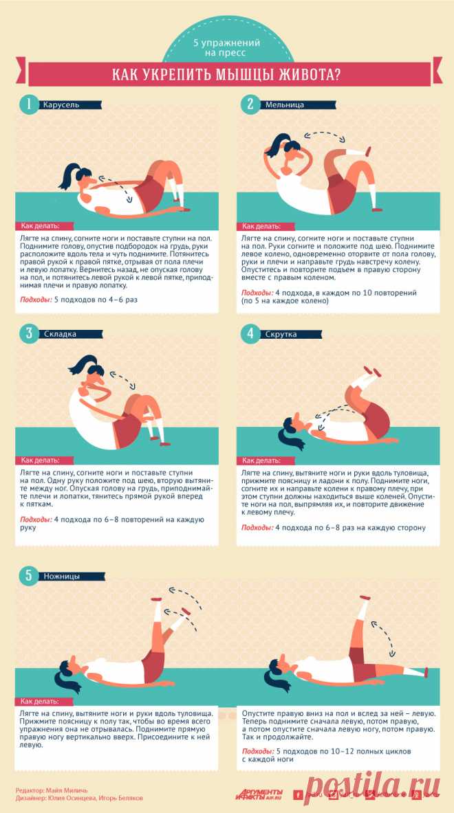4 упражнения для пресса Все о методах похудения, фитнес, домашние диеты, правильное питание, диетические рецепты.