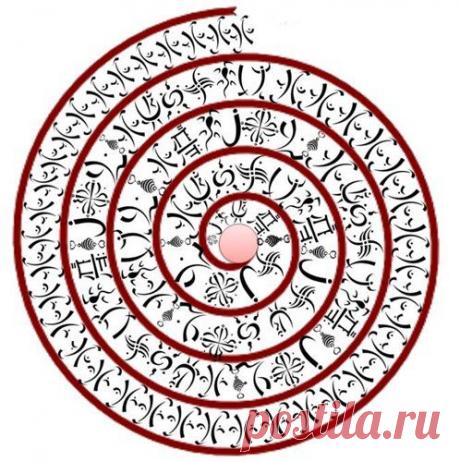 Руны | Записи в рубрике Руны | Дневник Tia_Karera