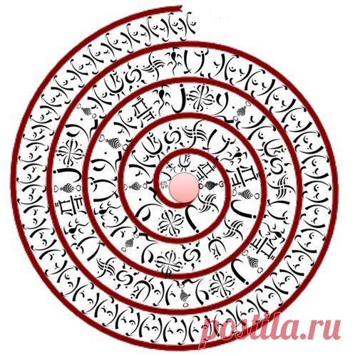 Руны | Записи в рубрике Руны | Дневник Tia_Karera