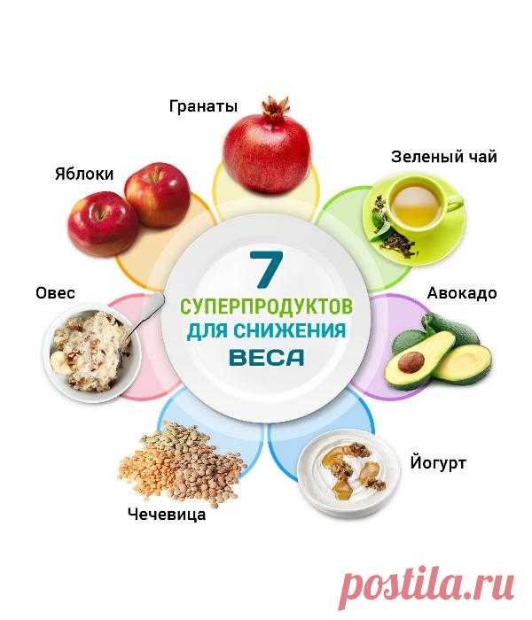 7 суперпродуктов для снижения веса
