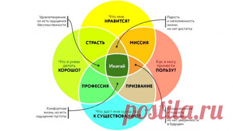 Как найти свое предназначение в заработке по японской методике | КНИГА ЖИЗНИ  | Яндекс Дзен