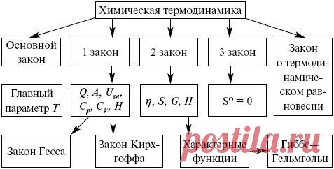 Основные понятия и законы ХИМИИ (картинки): 15 тыс изображений найдено в Яндекс.Картинках