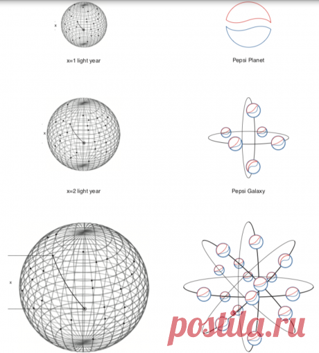 Сила гравитации, портрет Моны Лизы, инь и ян: чем вдохновлялась Pepsi во время ребрендинга в 2008 году