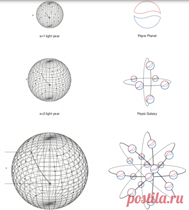 Сила гравитации, портрет Моны Лизы, инь и ян: чем вдохновлялась Pepsi во время ребрендинга в 2008 году