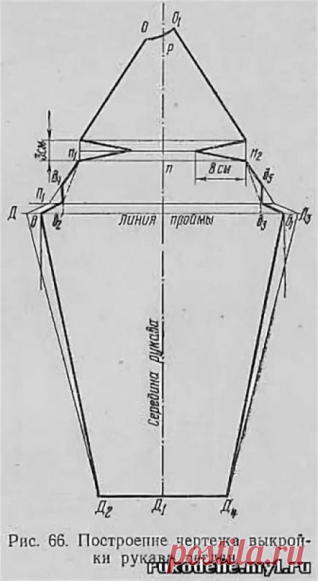 рукав погон вязание машинке: 11 тыс изображений найдено в Яндекс.Картинках