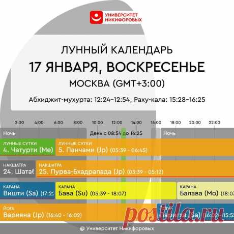 День Солнца — Воскресенье, 17 января 2021 года. Астрологический прогноз на день для всех
Сегодня хорошо оказать помощь старшему поколению. Это не обязательно должна быть материальная помощь, можно, например, научить пользоваться гаджетами на необходимом им уровне, либо обучить базовым техникам релаксации, медитации. Первое облегчит им жизнь на материальном уровне, второе — позволит расслабляться...
Читай пост далее на сайте. Жми ⏫ссылку выше