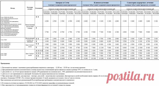 Цены на 2021 год, Санаторий Изумруд, Сочи, Официальный сайт.