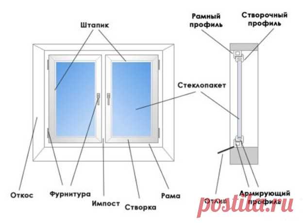 Регулировка пластиковых окон и дверей – проводим настройку перед зимним сезоном