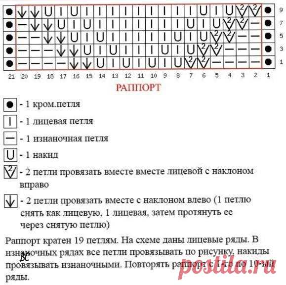 Узор для снуда