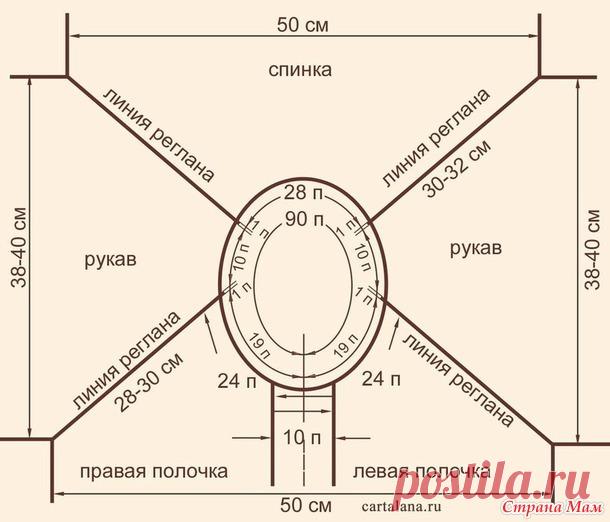 Схемы реглана - Страна Мам