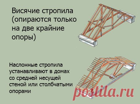 Висячие стропила