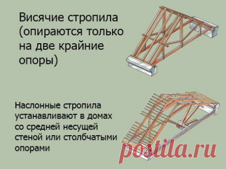 Висячие стропила