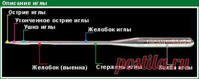 Как выбрать иглу для швейной машины Brother-Friends.Ru
