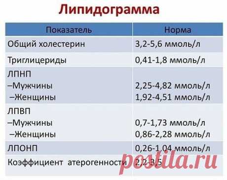 ЛУЧШЕЕ СРЕДСТВО ОТ ХОЛЕСТЕРИНА И ВЫСОКОГО ДАВЛЕНИЯ