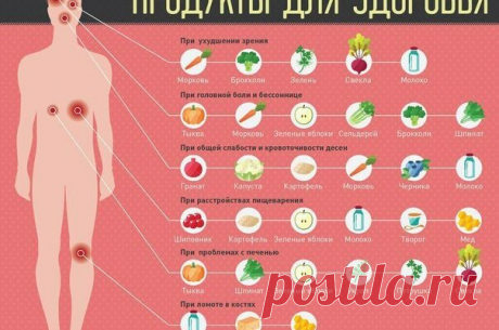 Как начать правильно питаться. Полезные советы - Полезные советы красоты