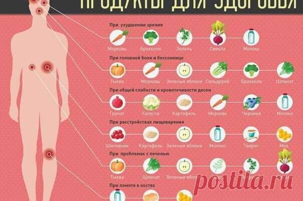 Как начать правильно питаться. Полезные советы - Полезные советы красоты
