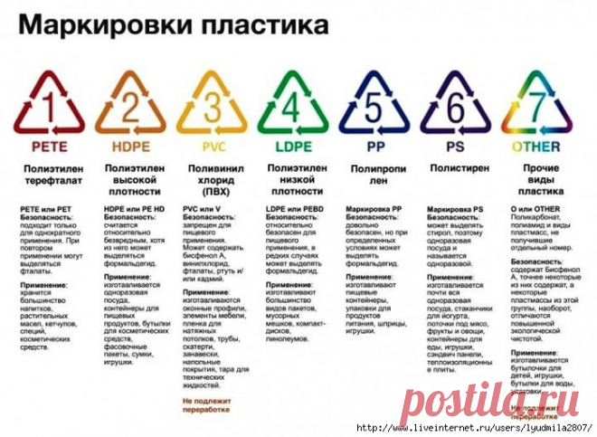 Пищевой пластик: польза или вред?
