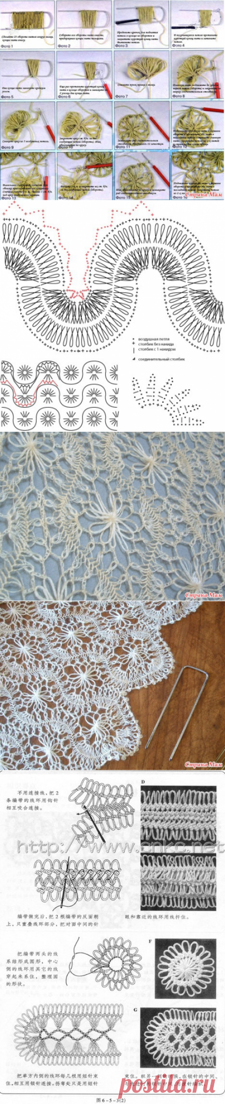 Есть ли описание? - ВЯЗАНИЕ НА ВИЛКЕ - Страна Мам