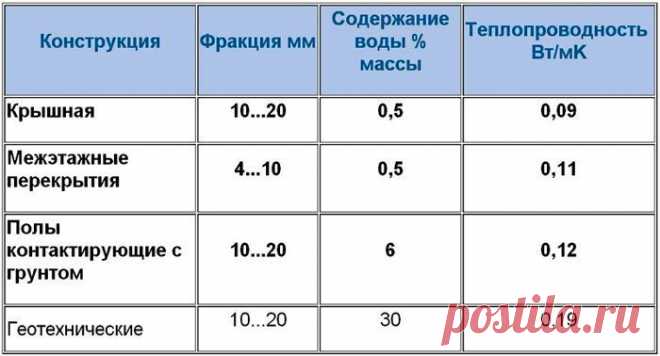 Дачник
http://vk.com/public134655935