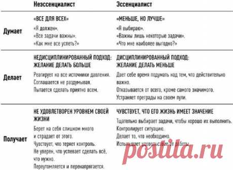 Эссенциализм, или Как выкинуть из своей жизни всё лишнее / Surfingbird - проводи время с пользой для себя!